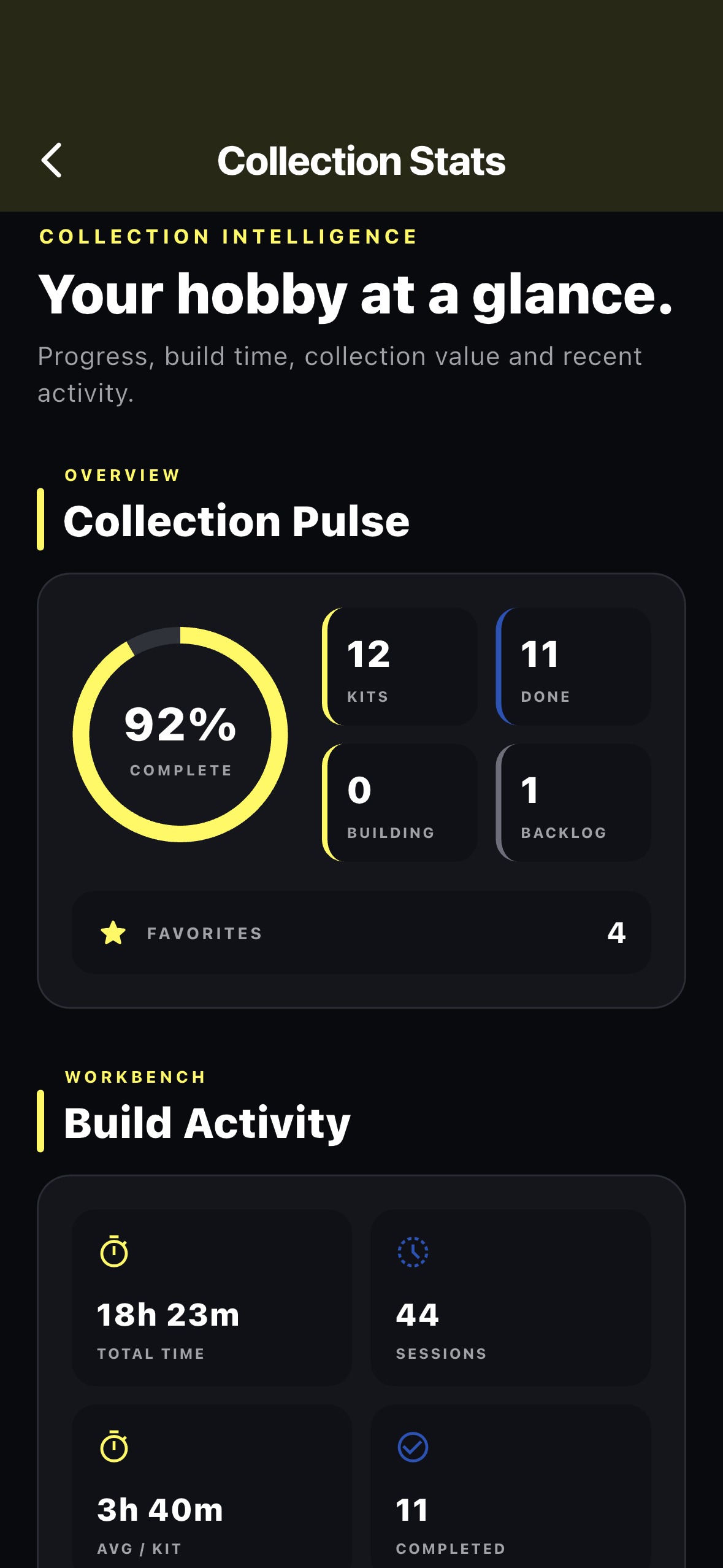 SprueVault Collection Pulse statistics