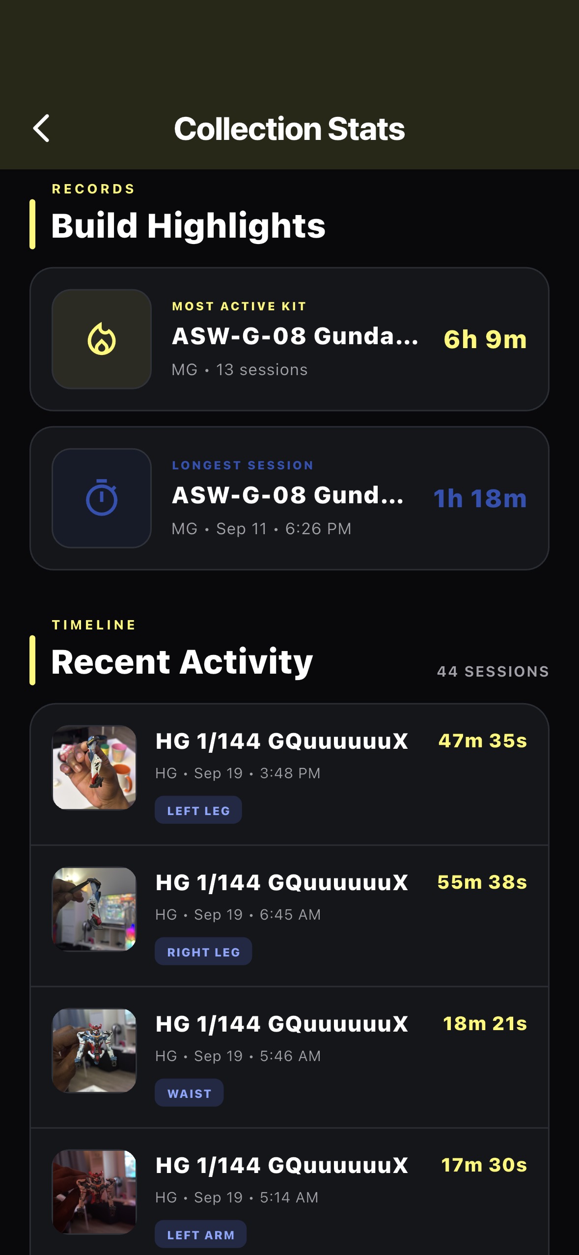 SprueVault Recent Activity