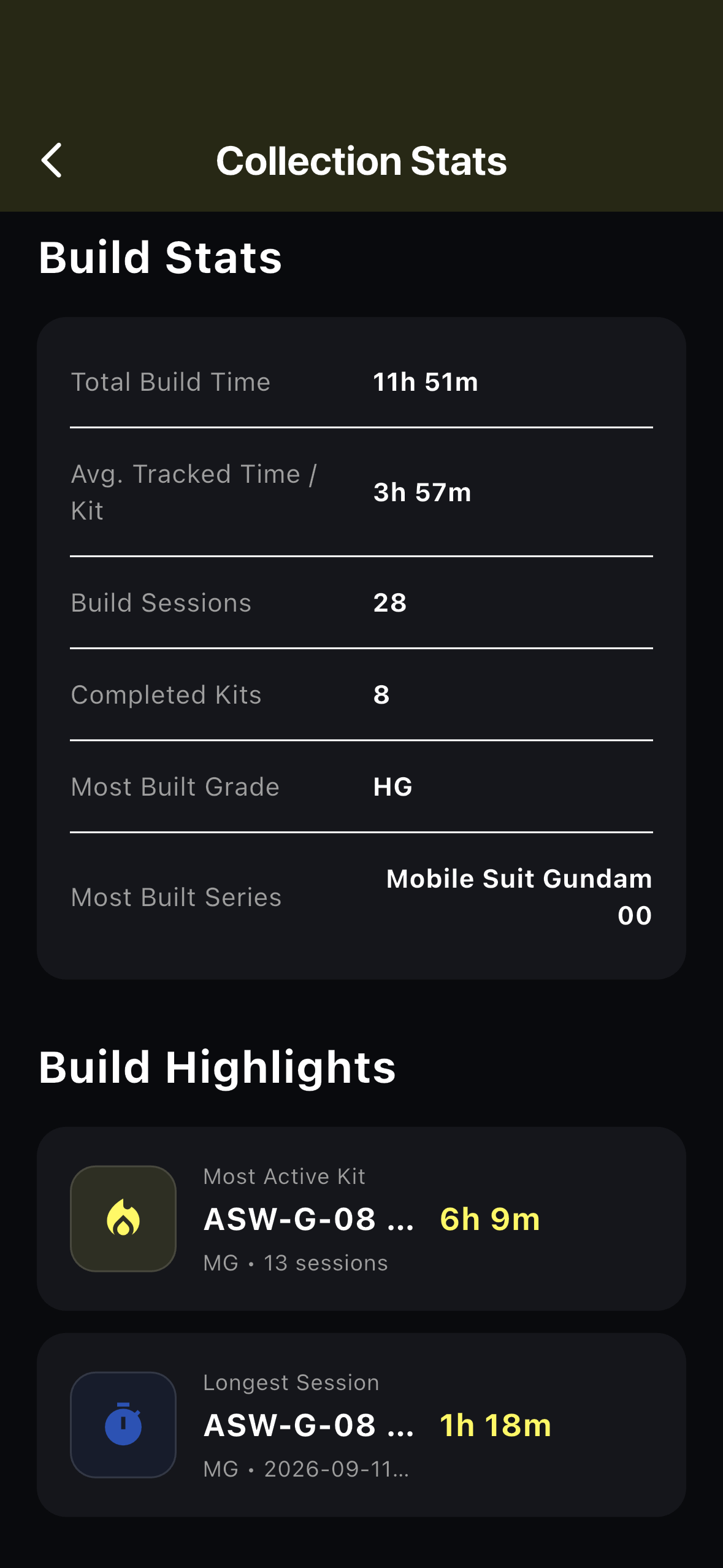 SprueVault Build Statistics
